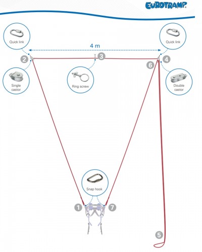 Eurotramp kattoon kiinnitettävä 2-pisteen vetotaljalaite / valjaat voltti- ja kierrevolttivyötä varten EU-34000 - Image 3